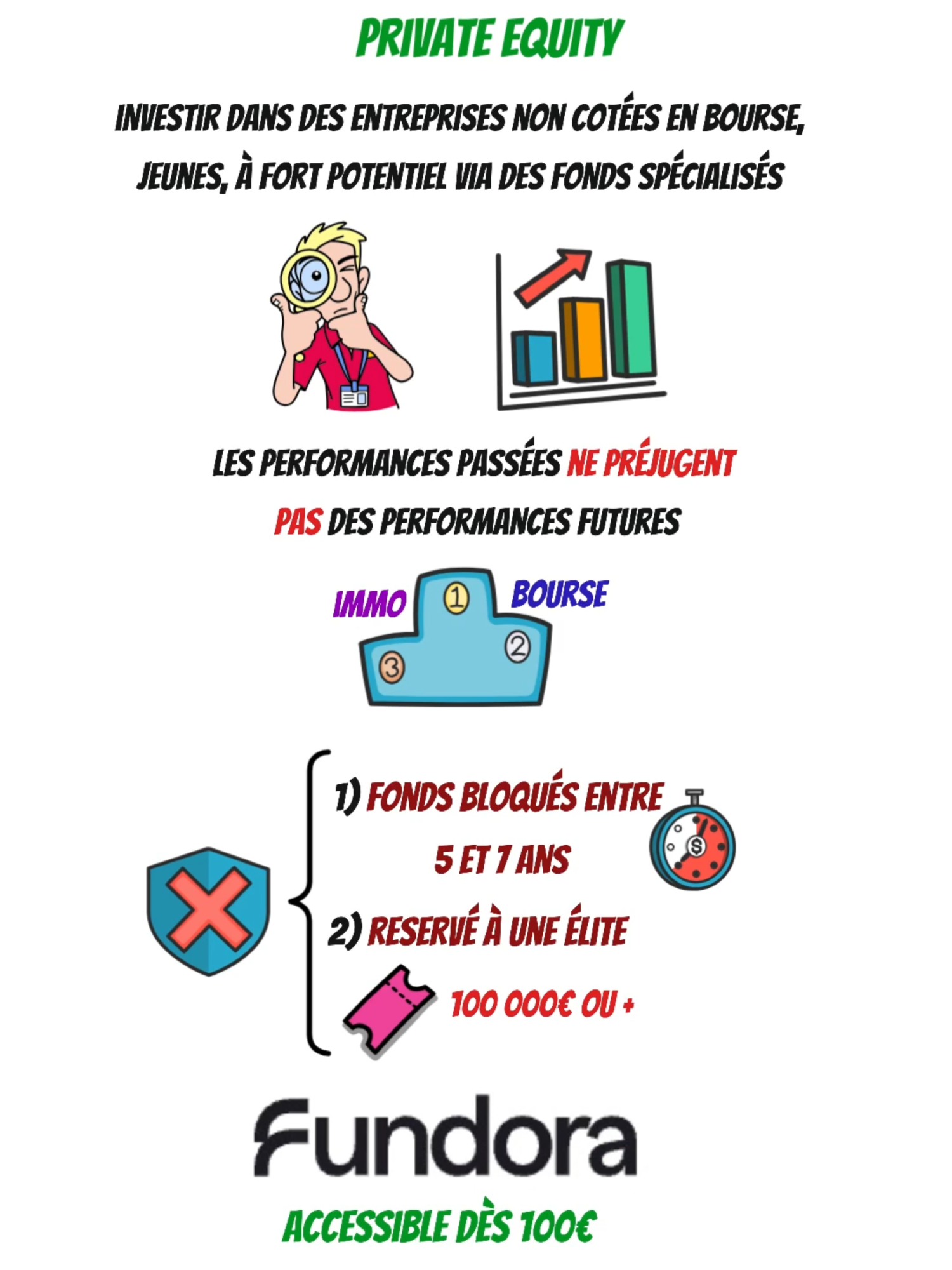 💡 Le Private Equity expliqué simplement !    📍 Retrouve dans ma bio mon lien exclusif pour ouvrir un compte Fundora gratuitement.    COLLABORATION COMMERCIALE     Les performances passées ne préjugent pas des performances futures. Ceci n'est pas un conseil financier, ce contenu est à but éducatif. Investir comporte des risques de perte en capital. Veillez à bien vous former et à vous informer avant de passer à l'action. ✅    #PrivateEquity #Investissement #financepersonnelle #éducationfinancière