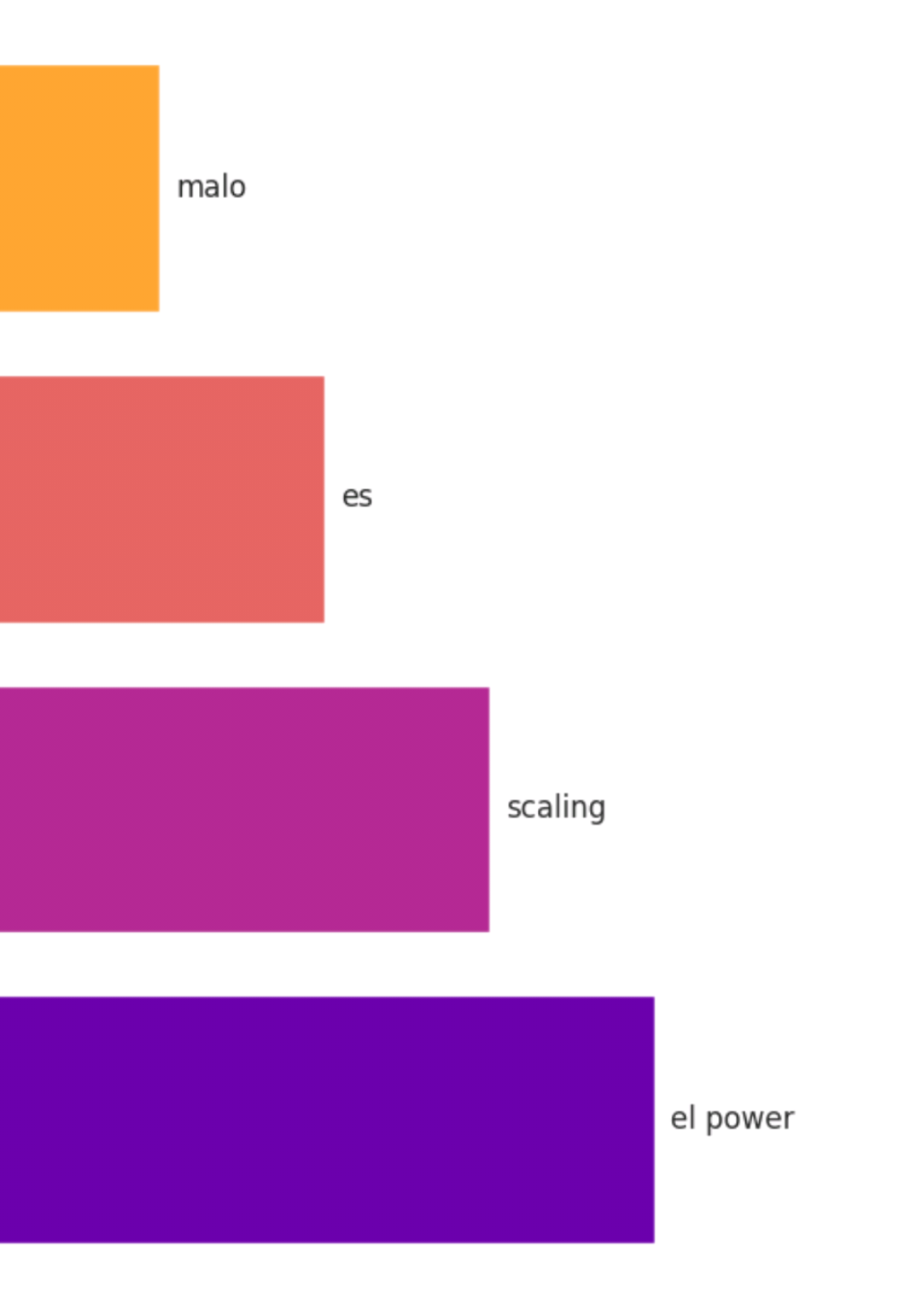 El power scaling me desconecta: mi top razones (sin hate, lo juro) #fyp  #fypシ #parati  #popular 