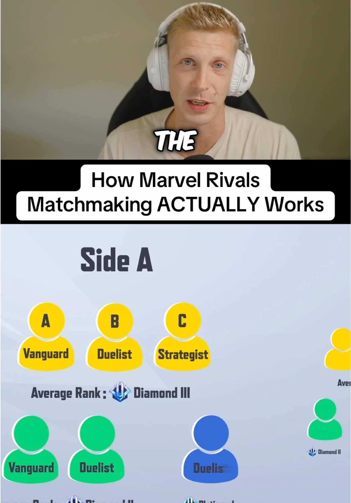 Twitch: Framebanger_ How Marvel Rivals Matchmaking Actually Works #marvelrivals #TheAbyssAwakens 