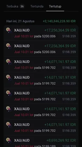 #index #bitcoin #xauusdtrader #tradingforex #crypto 