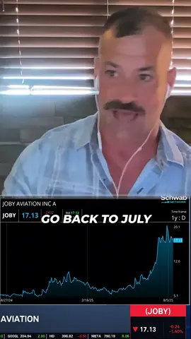 Thoughts on Joby Aviation #StocksToTrade #daytrading #investing #stockmarket