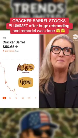 Cracker Barrel stock tanks 📉 Big rebrand + remodel leaves investors nervous 🫣🫣 #CrackerBarrel #StockMarketNews #StocksFalling #RebrandFail #MarketWatch       