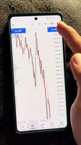 200$ to ??  Big moment in market  #goldsignals #forexlifestyle #foryou #viral #trading 