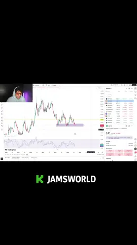 rate cuts #crypto #stocks #trading 