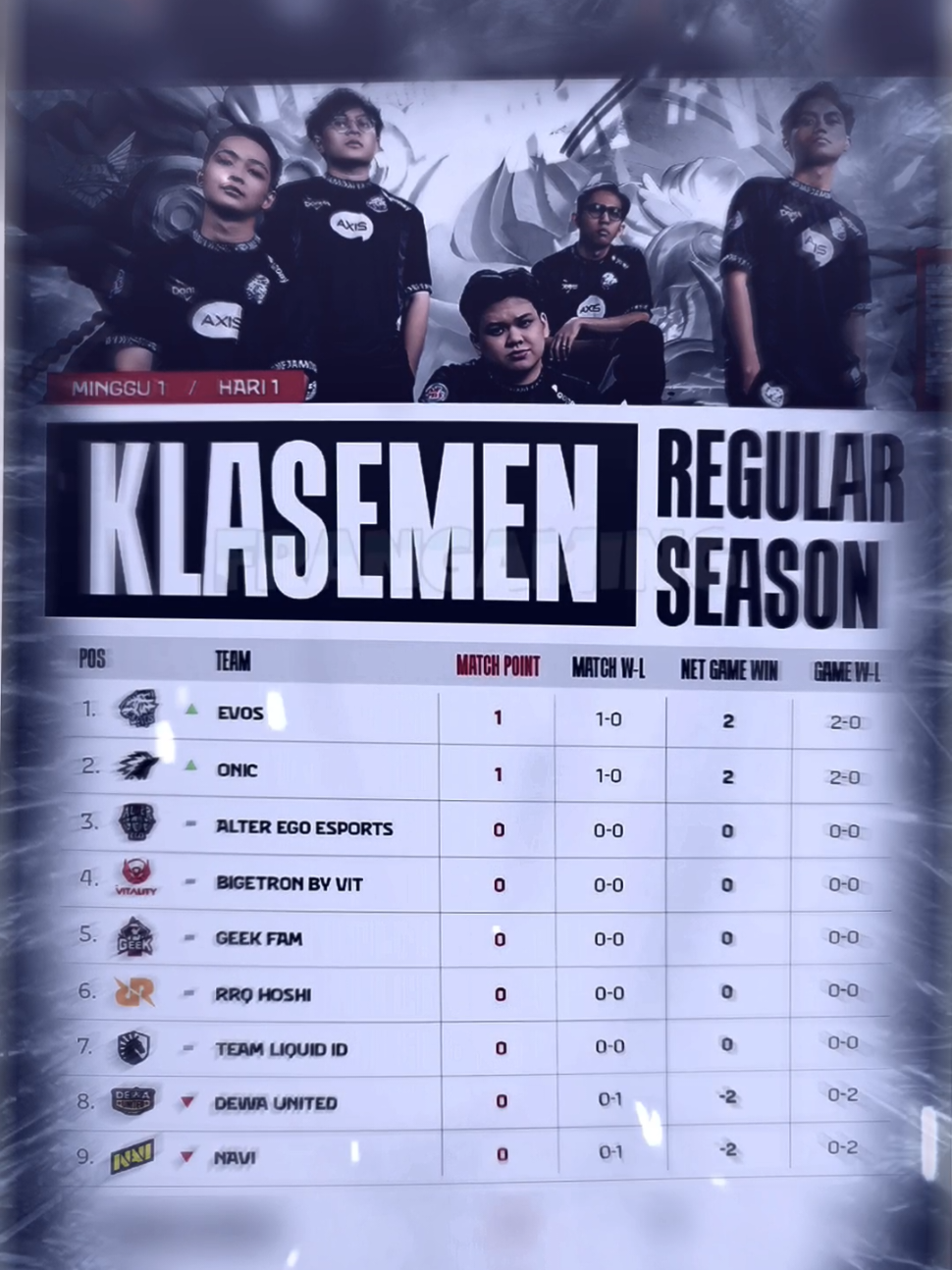 GELOK APAKAH #7 TO M7 😱 #mplseason16 #evosesports #mplindonesia 