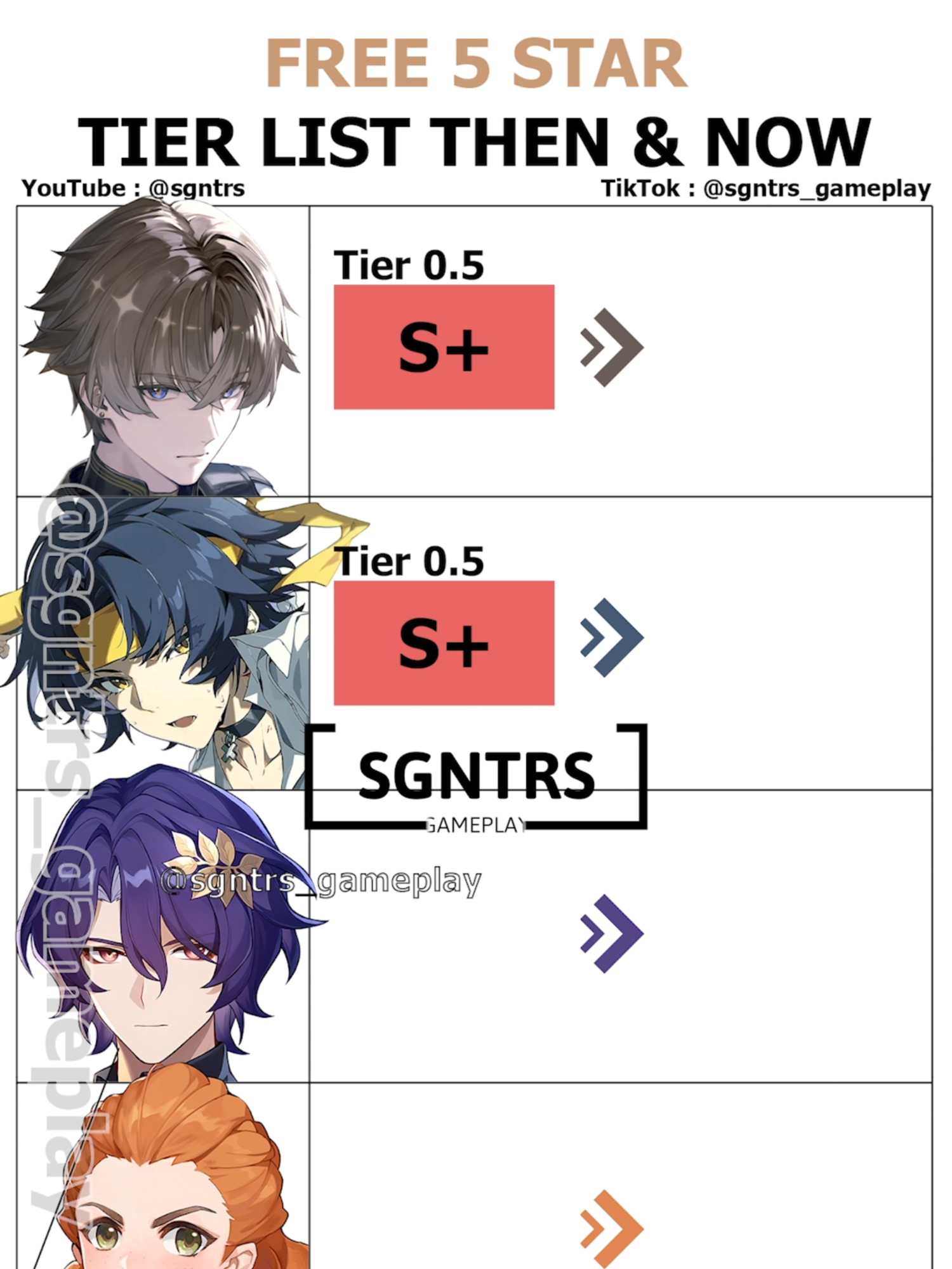 FREE 5 STAR CHARACTERS NOW BELIKE #wutheringwaves #HonkaiStarRail #GenshinImpact #zenlesszonezero #fyp #memes #tierlist