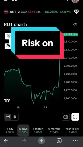 #greenscreen #crypto #russle #cryptok #riskon 