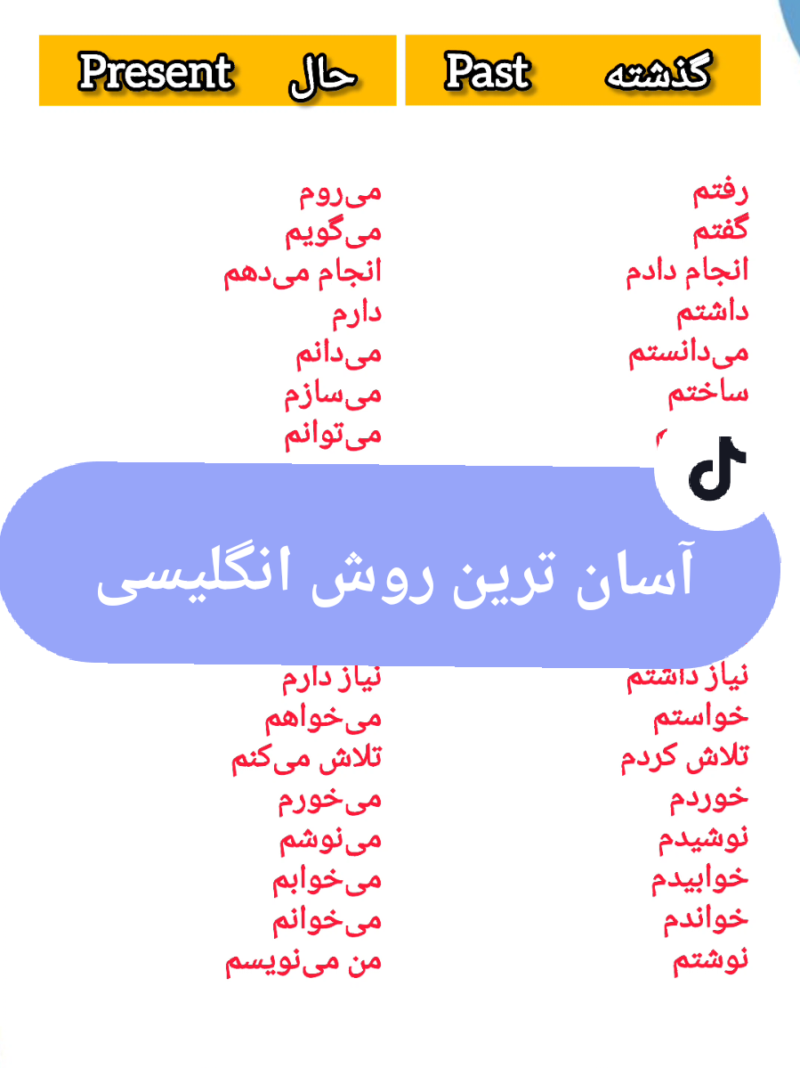 Replying to @sayedmozamilshah  لطفاً برای حمایت از ما، لایک کنید در کامنت‌ها نظر بگذارید.  سپاس از همراهی‌تان!  |#english  #foryoupage  #englishwithameri #explore  #StudyEnglish        