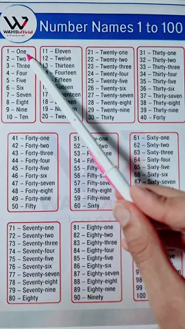 Frases en inglés #inglesfacil  #inglesonline  #inglesrapido  #learnspanish  Frases en inglés. #ingles 