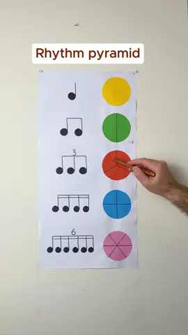 Rhythm pyramid🥁 #music #musiclesson #musictutorial #learnmusic #rhythm