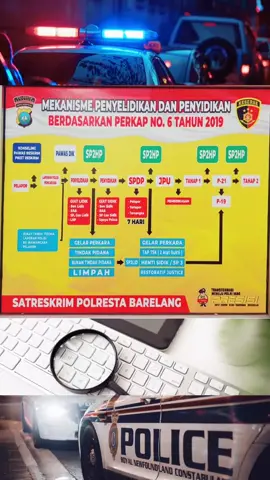 Proses laporan polisi dari penyelidikan penyidikan sampai dengan pelimpahan ke kejaksaan. #penyelidikan #penyidikan #kepolisian #bri #nikitamirzani 