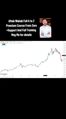 Class (4 Part 2) Pullback #aftabwahab#aftabwahabtrader#aftabwahabcourse#smc#forex