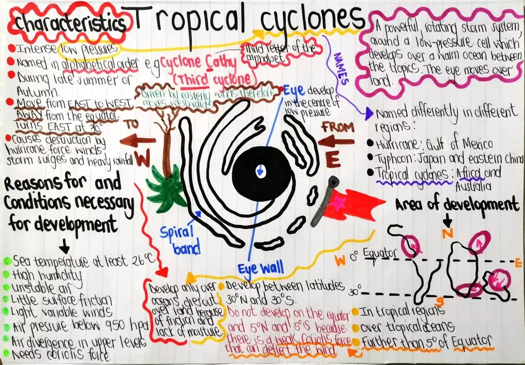 Gr12: Geography - Climatology (Tropical cyclones) ° General characteristics ° Areas where tropical cyclones form ° Conditions necessary for their formation ° Stages of development and related weather conditions ° Cross-section through a tropical cyclone ° Appearance on satellite images and synoptic weather maps ° Impact on human activities (social and economic) and the (physical) environment ° Possible precautionary and management strategies #cyclones #geography #grade12 #matric #tamarynteaches 