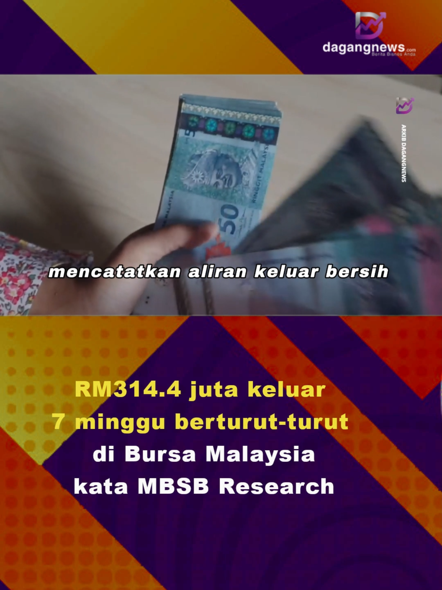 Katanya aliran keluar terbesar direkodkan pada hari Rabu dengan jumlah RM209.4 juta, diikuti Isnin (RM152.9 juta) dan Selasa (RM74.8 juta). #trending #news #terkini #tiktokberita #malaysia #bursa #pelabur #asing #keluar #ekonomi ##dagangnews