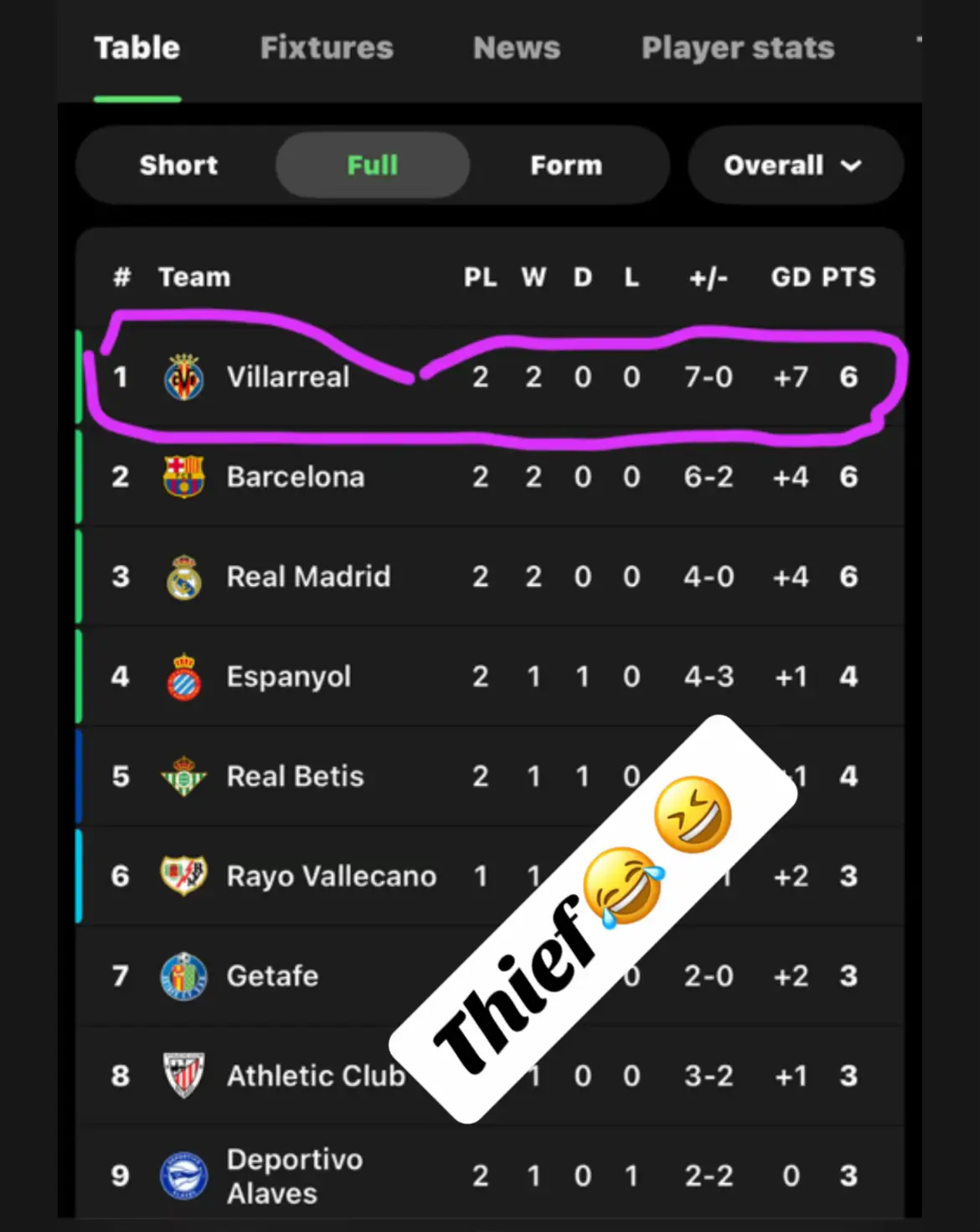 La liga week2 😂 