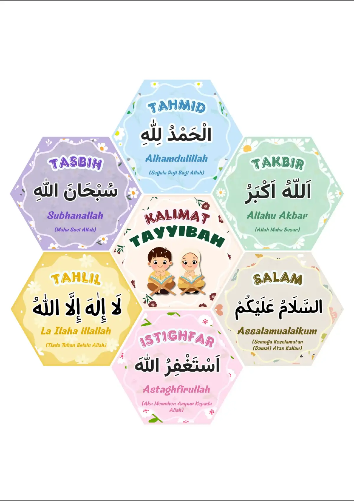Hiasan Kelas Kalimat Tayyibah untuk mengenalkan dan membiasakan anak bertutur kata yang baik  #hiasankelas #islami #sekolahdasar #anakhebat #gurukreatif 