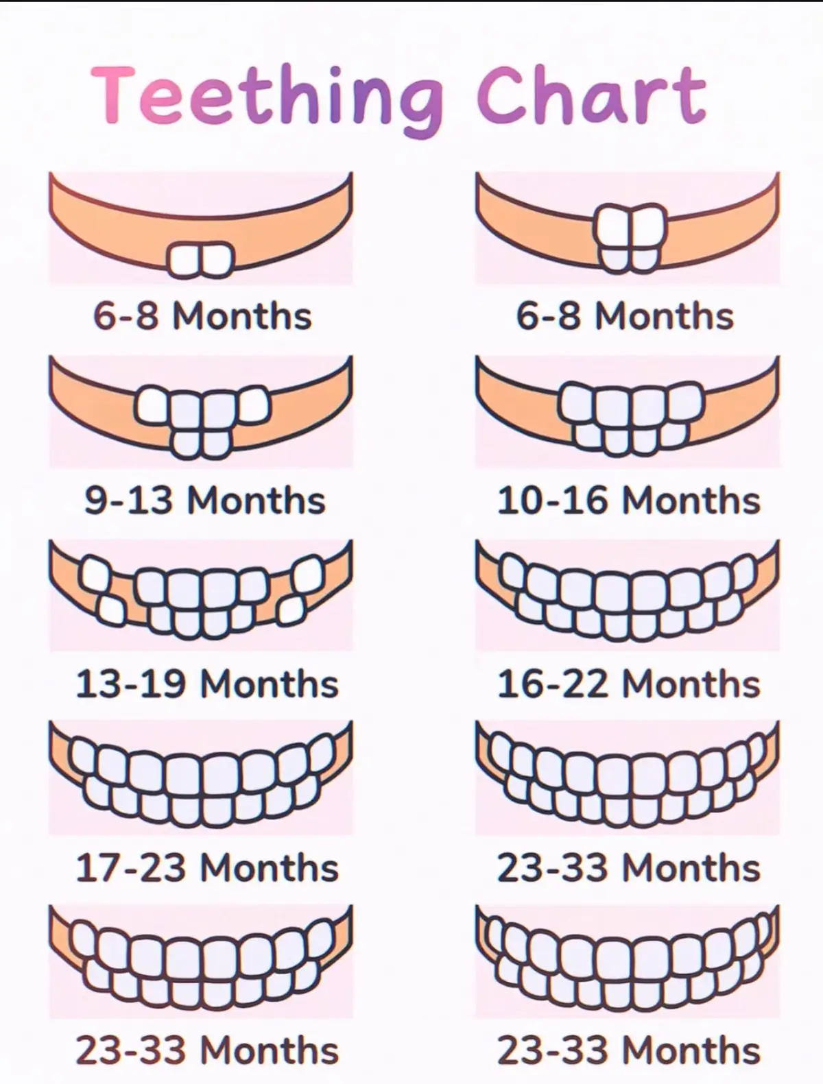🎉 Teething time is here! Every little tooth tells a story 🦷✨ Check out this teething chart to know what to expect and when! Mamas, which stage is your little one at? 👶💬 👉 Save this for later and share with another mama who needs it  #NutureHaven #TeethingJourney #BabyMilestones #MomTok #NigerianMoms 