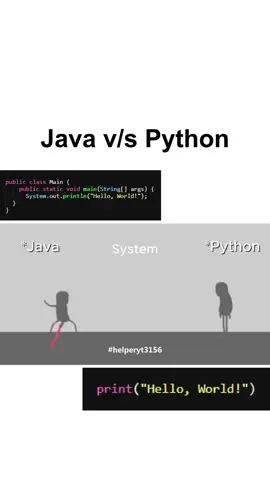 Print in Java vs Python  #java #python 
