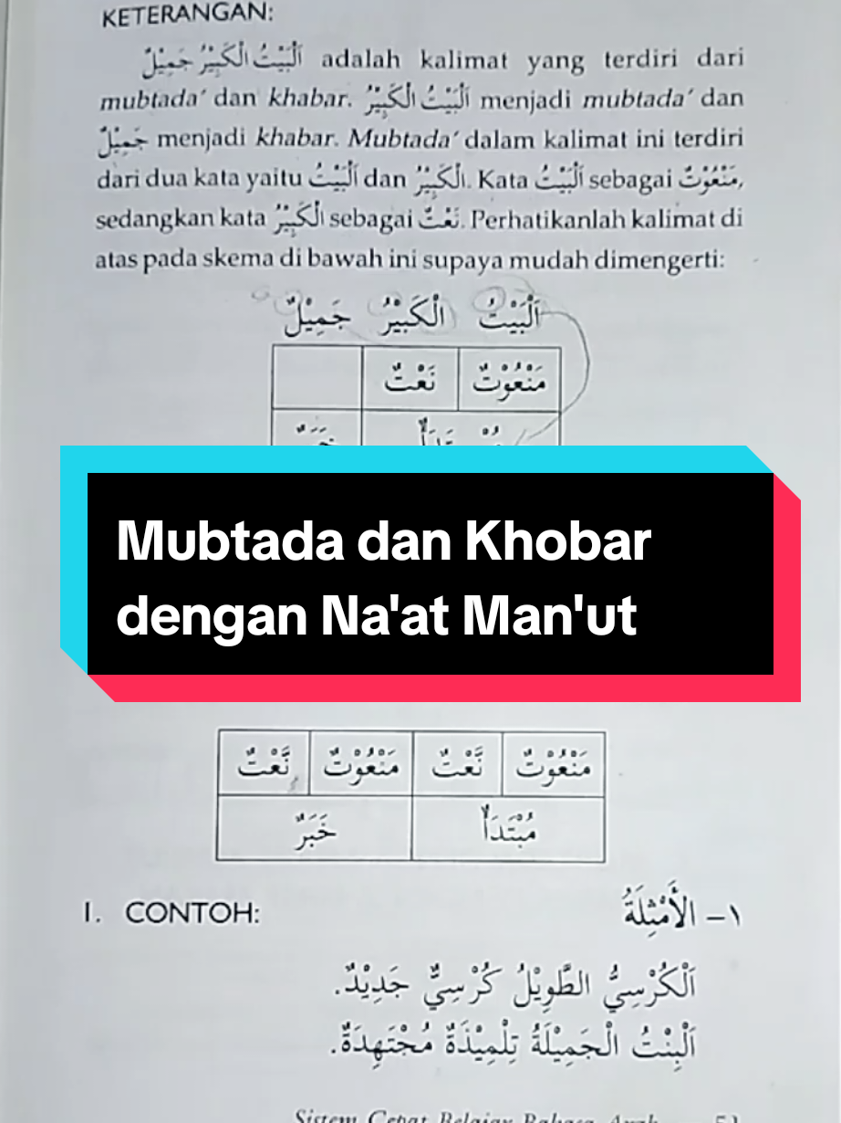 Mubtada dan Khobar dengan Na'at Man'ut  #bahasaarabmudah #belajarbahasaarab #bahasaarab #mubtada #khobar 