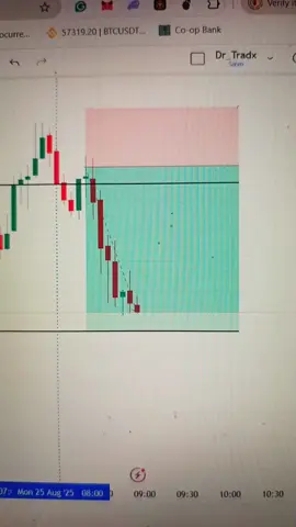 #forex #Lifestyle #xauusd #xauusdtrader #trade 