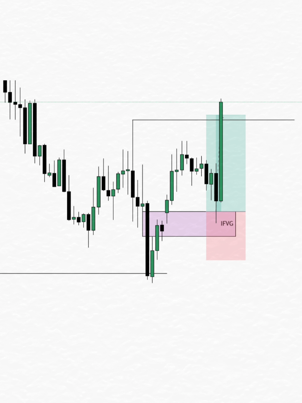 Hope you learnt something 👍🏽 #ForexTrading #ICTConcepts #ForexForBeginners #makemoneyonline #liquiditysweep 