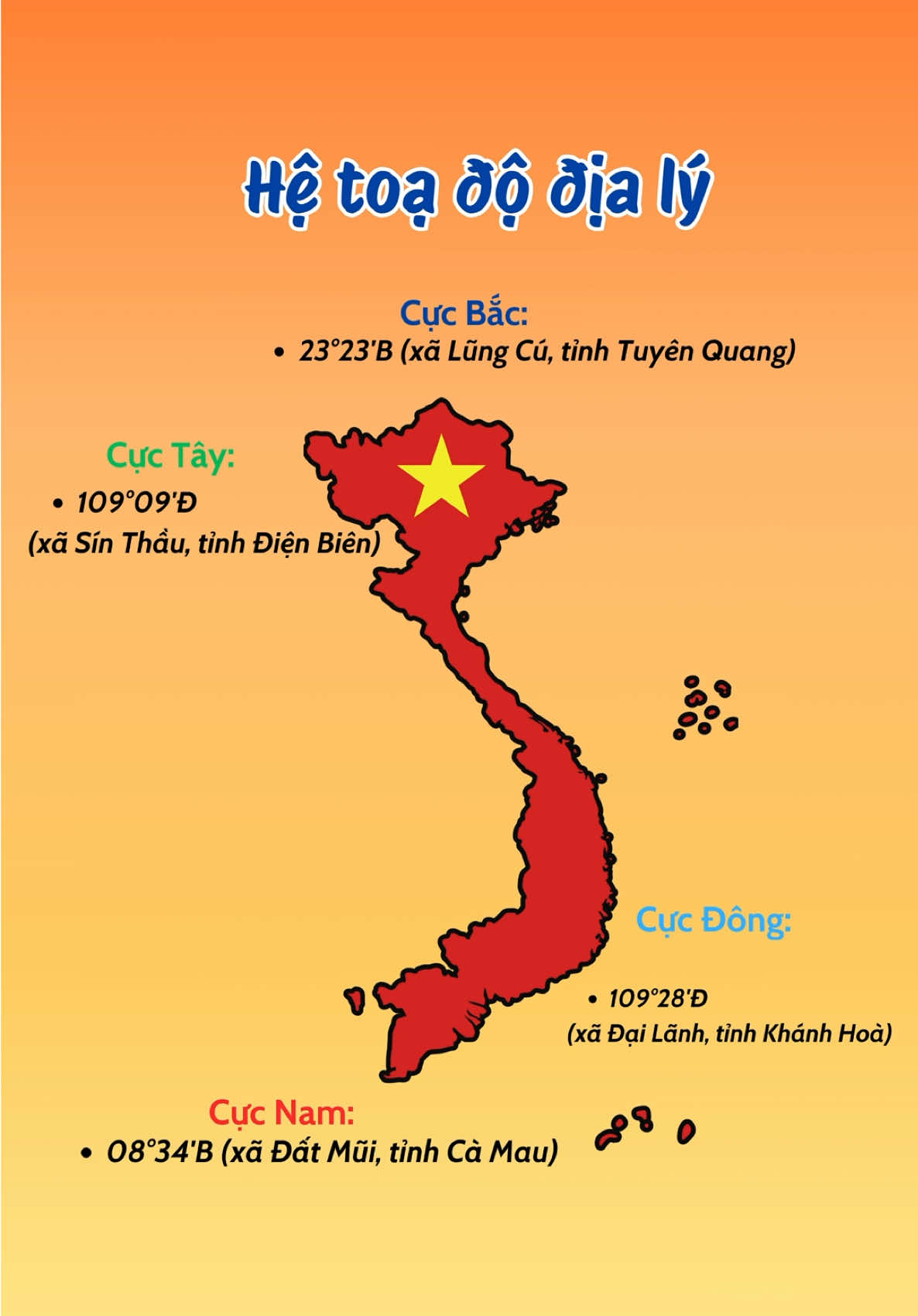 Cập nhật hệ toạ độ địa lý 🇻🇳 #thichdialy #mondiali #tailieuhoctap #vietnam #xuhuong 