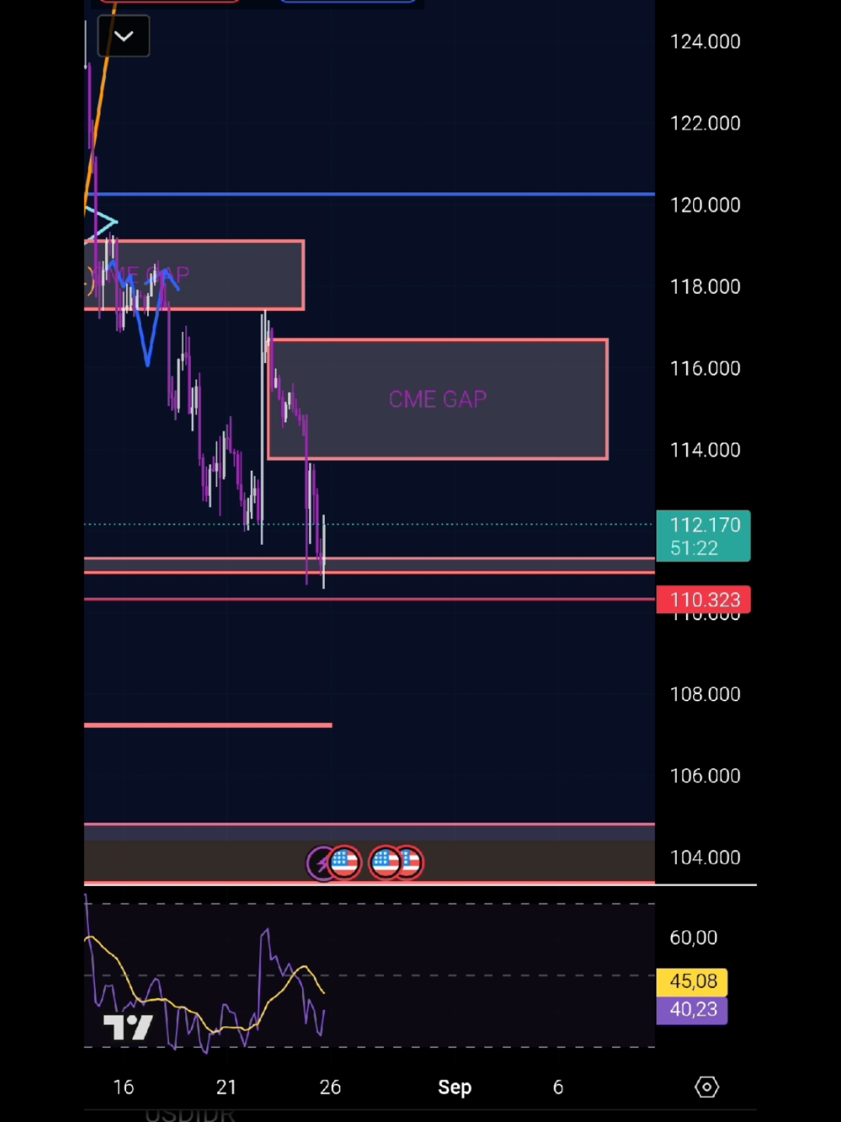 BTC CME GAP area 113770 - 116680