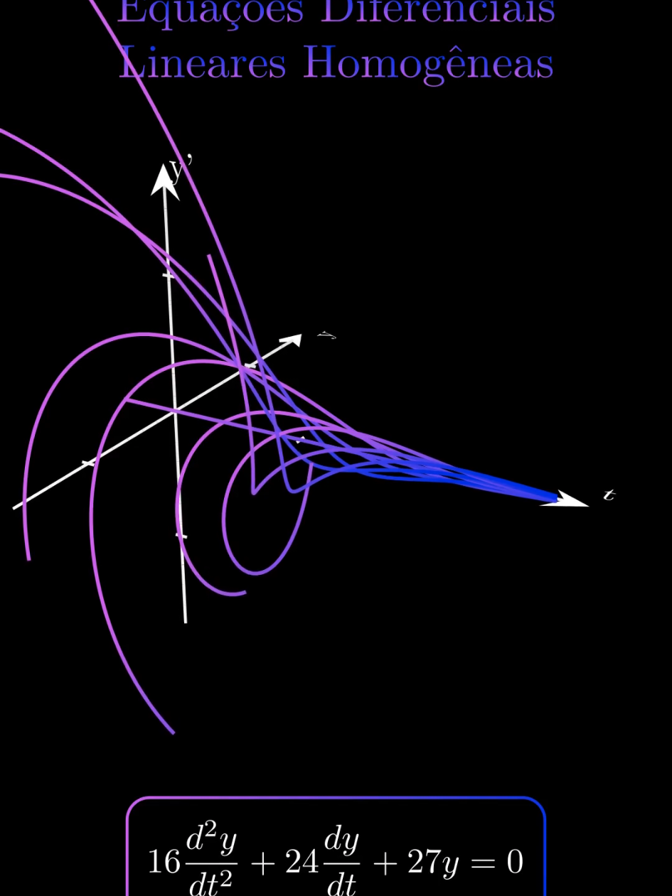 Um exemplo de uma equação diferencial homogênea 🔢 #physics #maths #manim #python #equations 