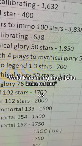 silent grind  #ixia #mobilelegends #isaiahml #fyp 