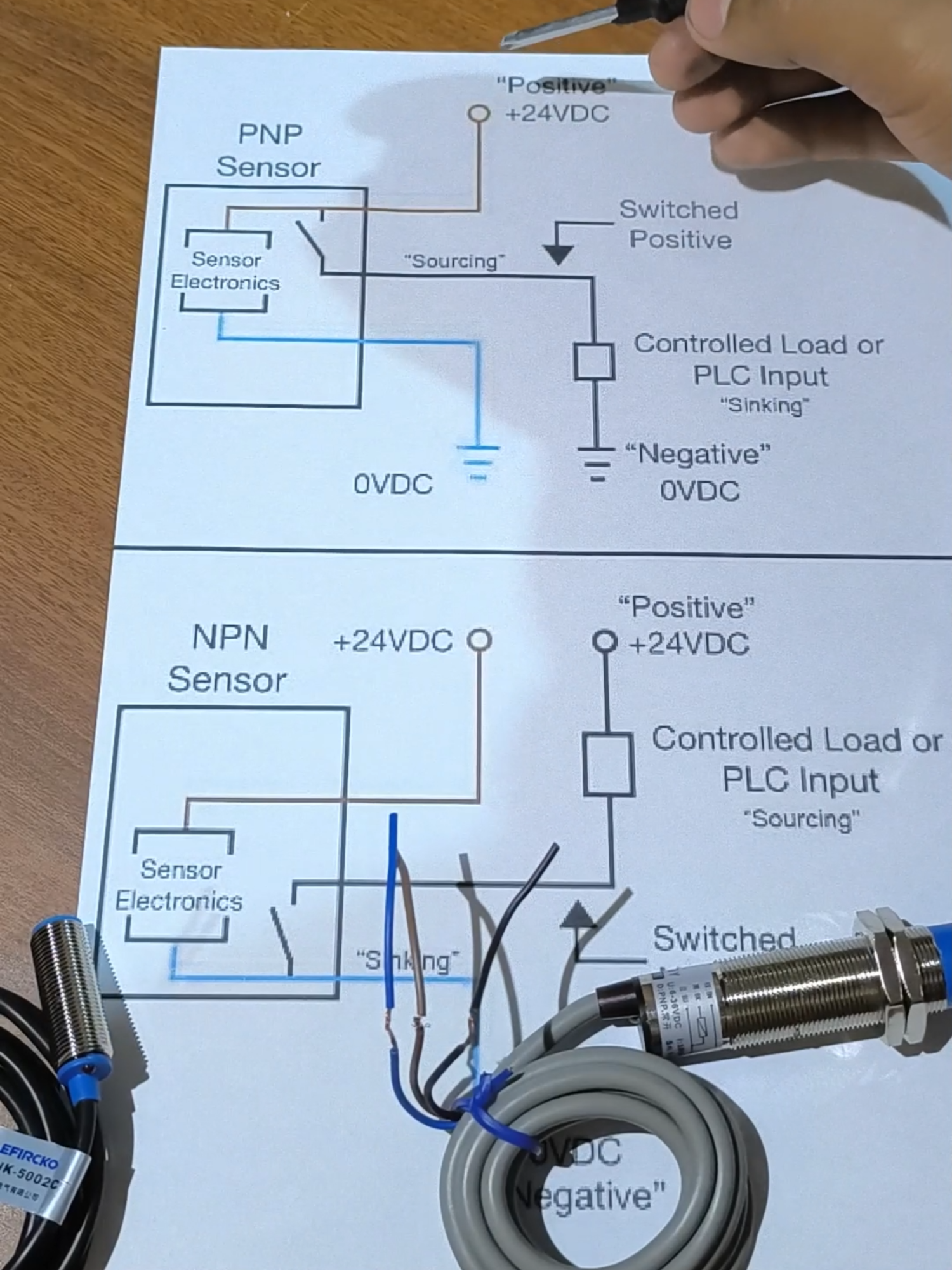 Un sensor de proximidad es un dispositivo que detecta la presencia o ausencia de objetos cercanos sin necesidad de contacto físico. #electricidad #electronica #industrial #proceso #plc #fabrica #plantas #iot #automatización