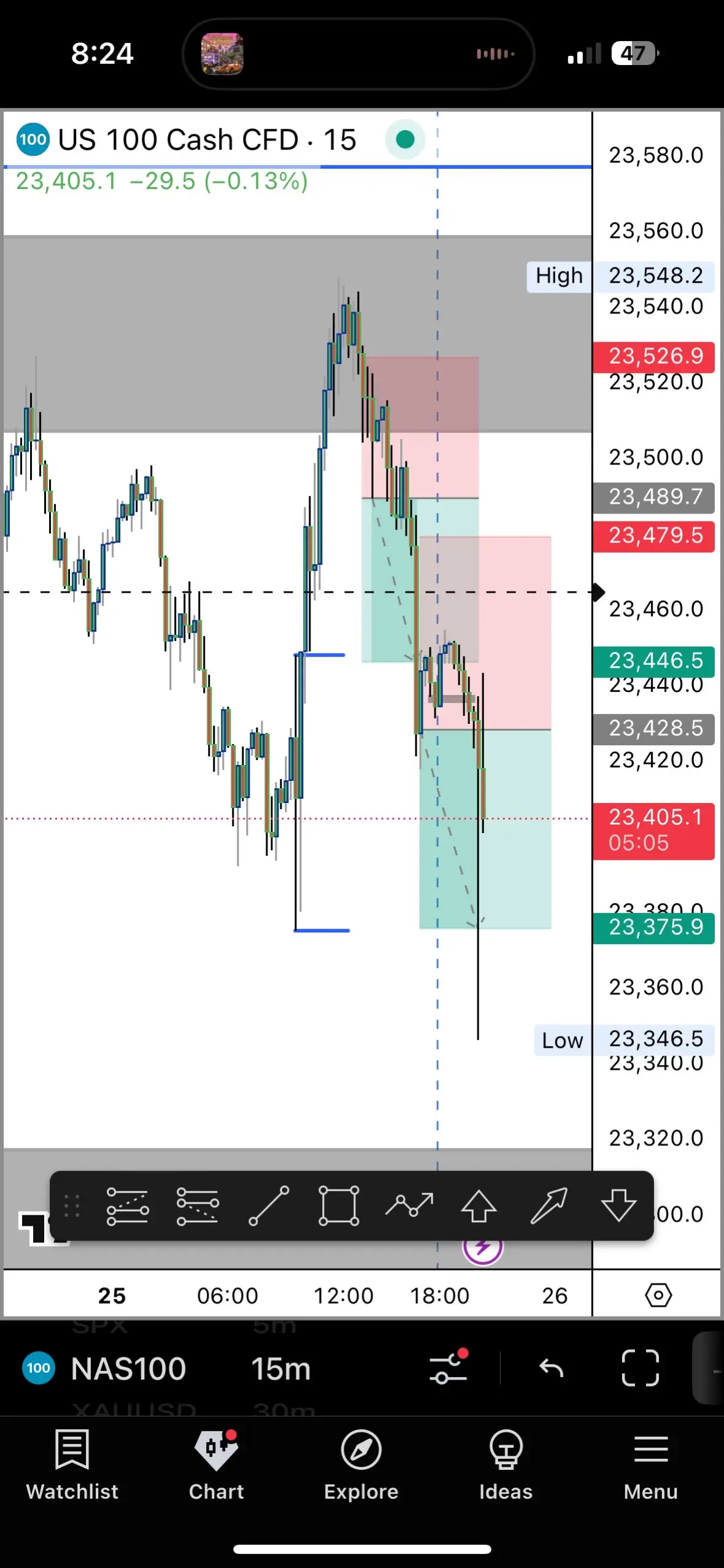 W trade today  #fyp #trader 