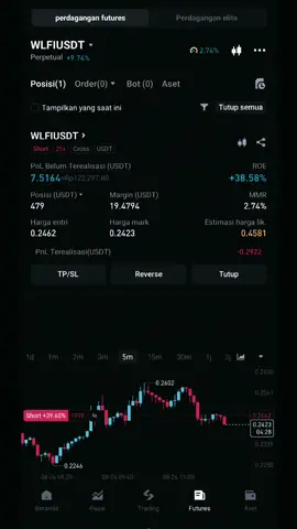 aku kasih tips, dilarang full margin. entry max 10% dri total margin, lebih aman entry 1% dri total margin. dan hampir jarang bisa sniper entry, makanya layer avg sampai 2-3x. jika riject CL aja gpp, karena udh 2-3x avg, berarti analisa salah. tf M5 hanya bisa 1-3%, tf M15 3-5%, tf H1 5-10%, tf H4 10-20%, kalikan dengan leverage yg kalian pakai dan risk reward harus realistis. semoga bermanfaat, bukan menggurui. hanya berbagi pengalaman. good luck, jangan lupa bersyukur. #trader #trading #cryptocurrency #crypto 