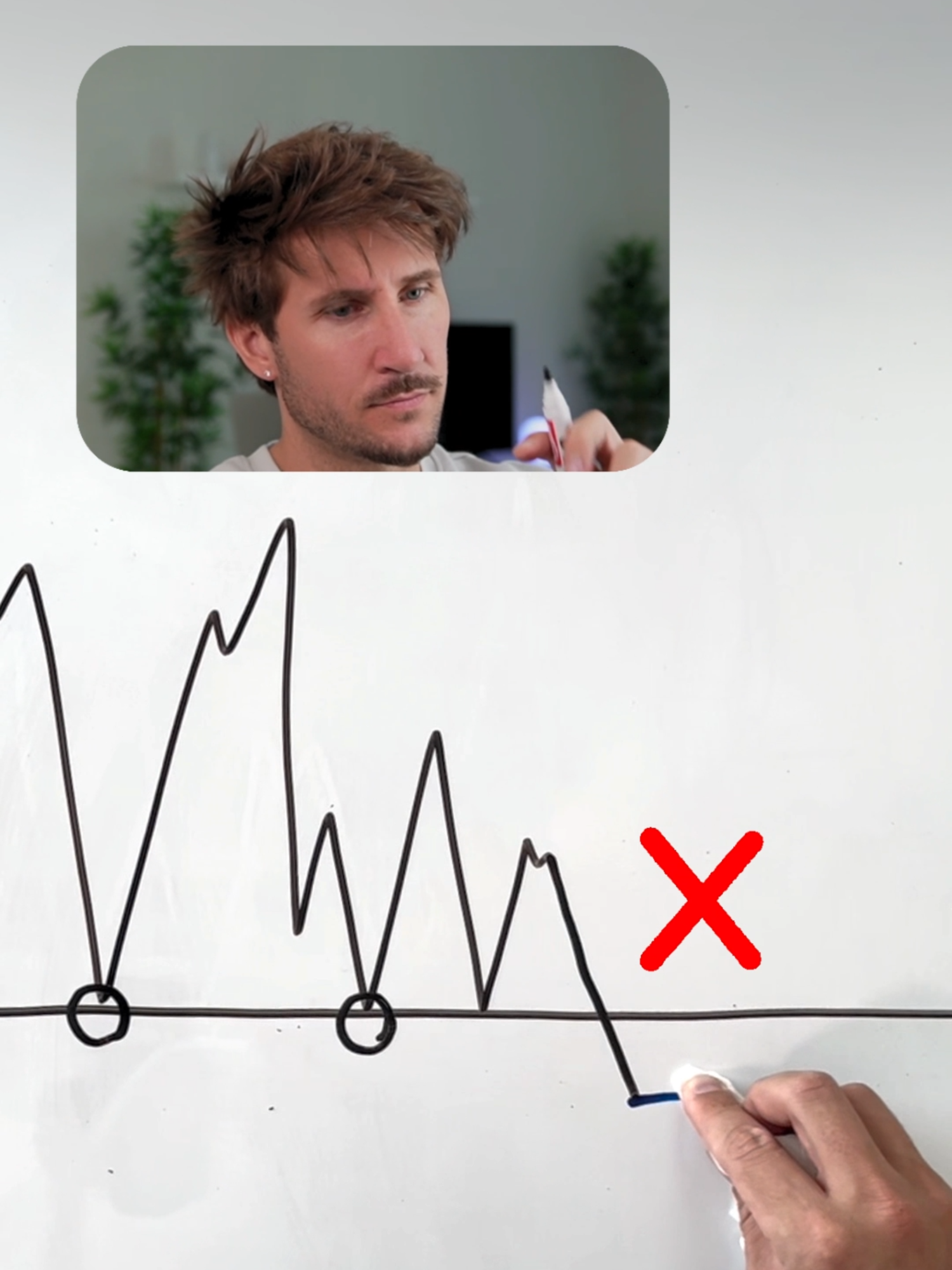 Break & RETEST  #tradingstrategy #trading