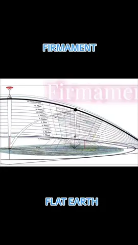 FIRMAMENT  Our firmament is an electromagnetic field. Everything we know works on the same principles. As above so below, as within so without. #firmament #flatearth #flatearther #earthisflat #asabovesobelow 