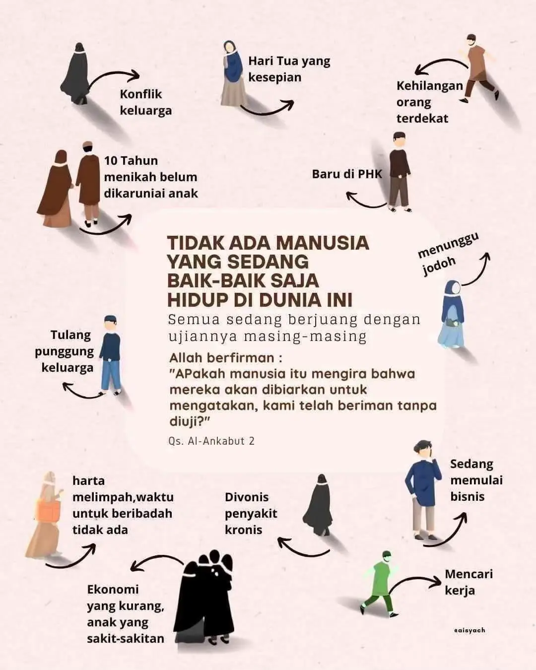 semua diuji #fyp
