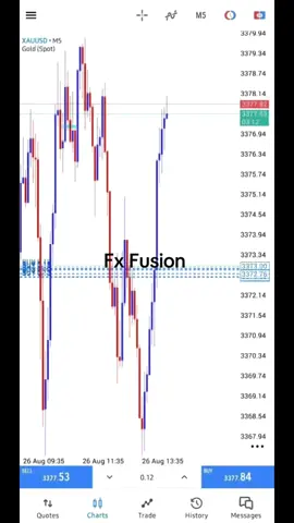 Boom Gold Fly High Running 50pip Hit Tp🚀😍 ✅ #creatorsearchinsights #foryou #investing #education #tradingstrategy 