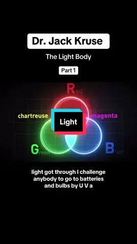 This information changed my life (LITE) Uncle Jack #sun #light #heal #grounding #selflove with sources for the Sun haters. No sunscreen, No sunglasses, No Shoes ❤️