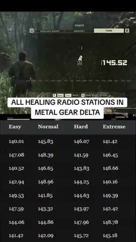 All healing radio station frequencies in Metal Gear Solid Delta. #metalgearsolid #metalgearsoliddelta #gaming #gamingtok 