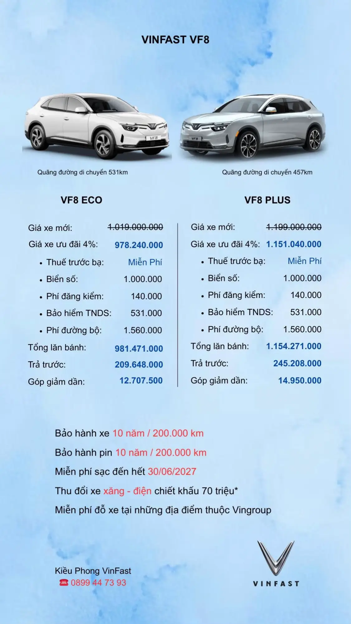 #VinfastTPHCM #VinfastThuDuc #VF8 #VinFast 