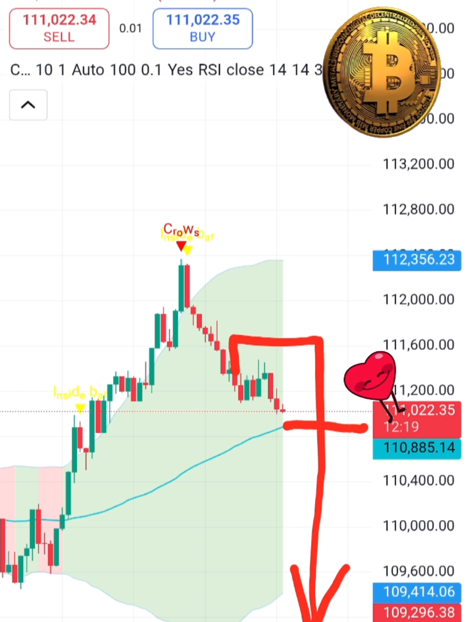 Ready to Revolutionize Your Trading? Discover How Short Positions and CSPD Can Boost Your Gains!