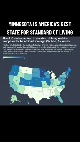 This map ranks states by how many standard of living metrics they exceed the national average in - and the results are shocking: The 6 metrics measured: Median household income Education attainment Life expectancy Poverty rate Violent crime rate Median home price