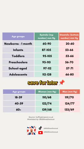 #bloodpressure #healthtip #midlifewellness #tottenham 