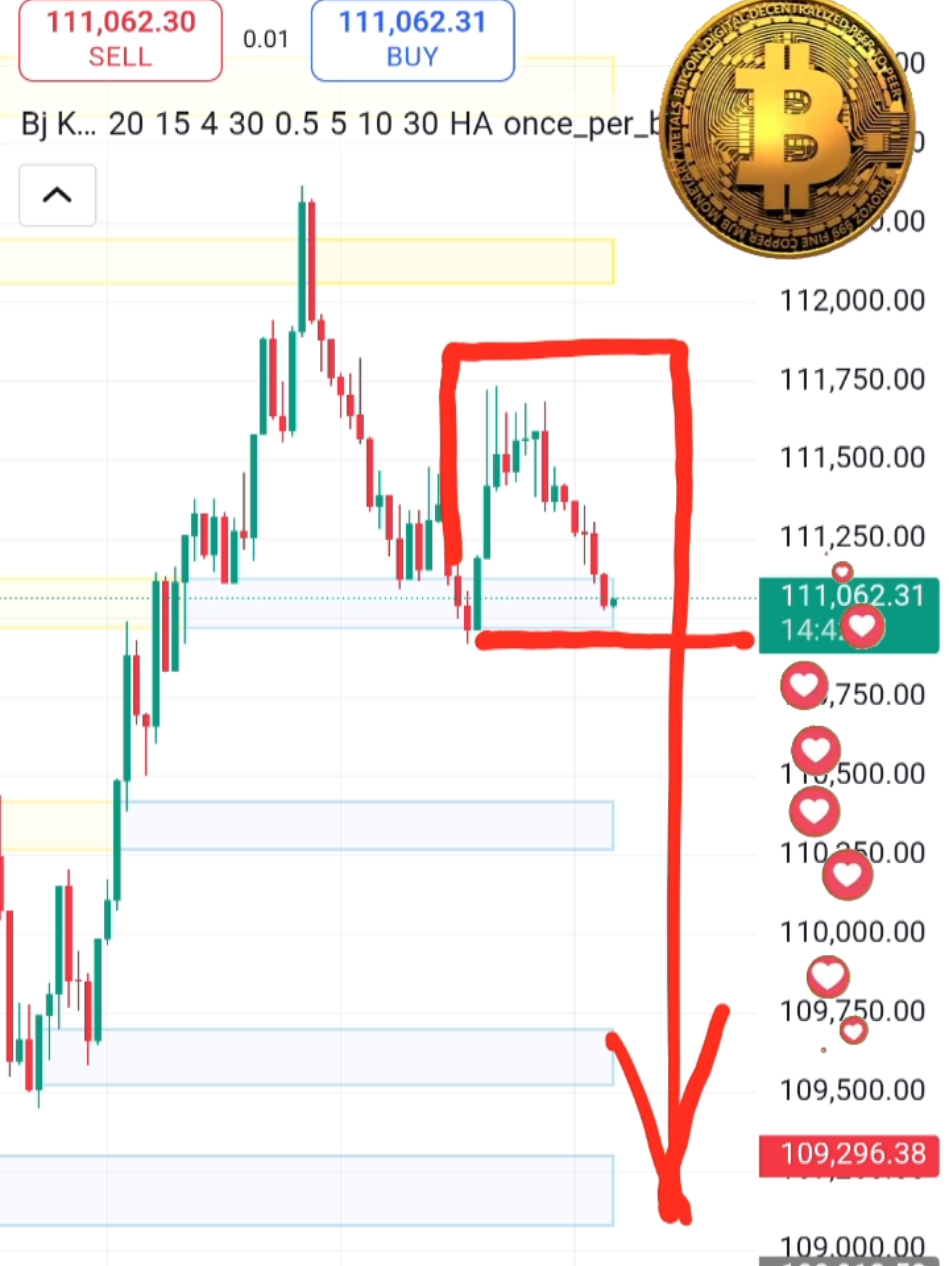 Trading Update SHORT POSITION with Bjorgum Key Levels 💥 | Bitcoin Coin Crypto Trading and Forex Indicator 🚀 #CryptoCrash #TradingAlert #ForexSignals #BitcoinToday     #creatorsearchinsights 