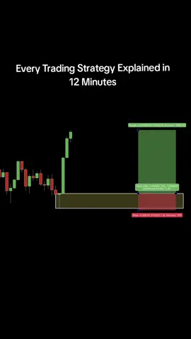 Every Trading Strategy Explained in 12 Minutes #crypto #xrp #bitcoin #stockmarket #forextrading 