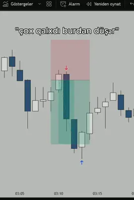 #forexazerbaycan #keşfet #forex 