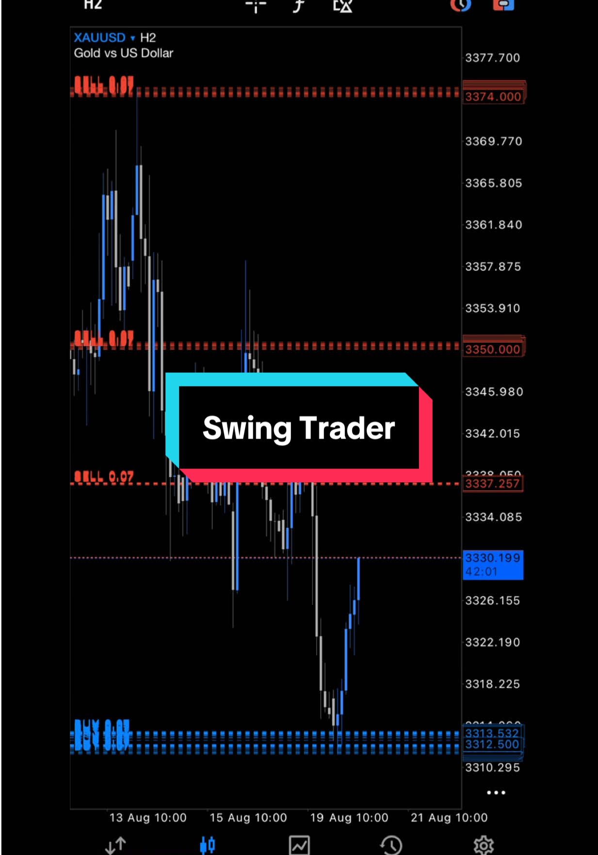 Best swing trader #swingtrading #forextrading #xauusd #forextrader #swingtrader 