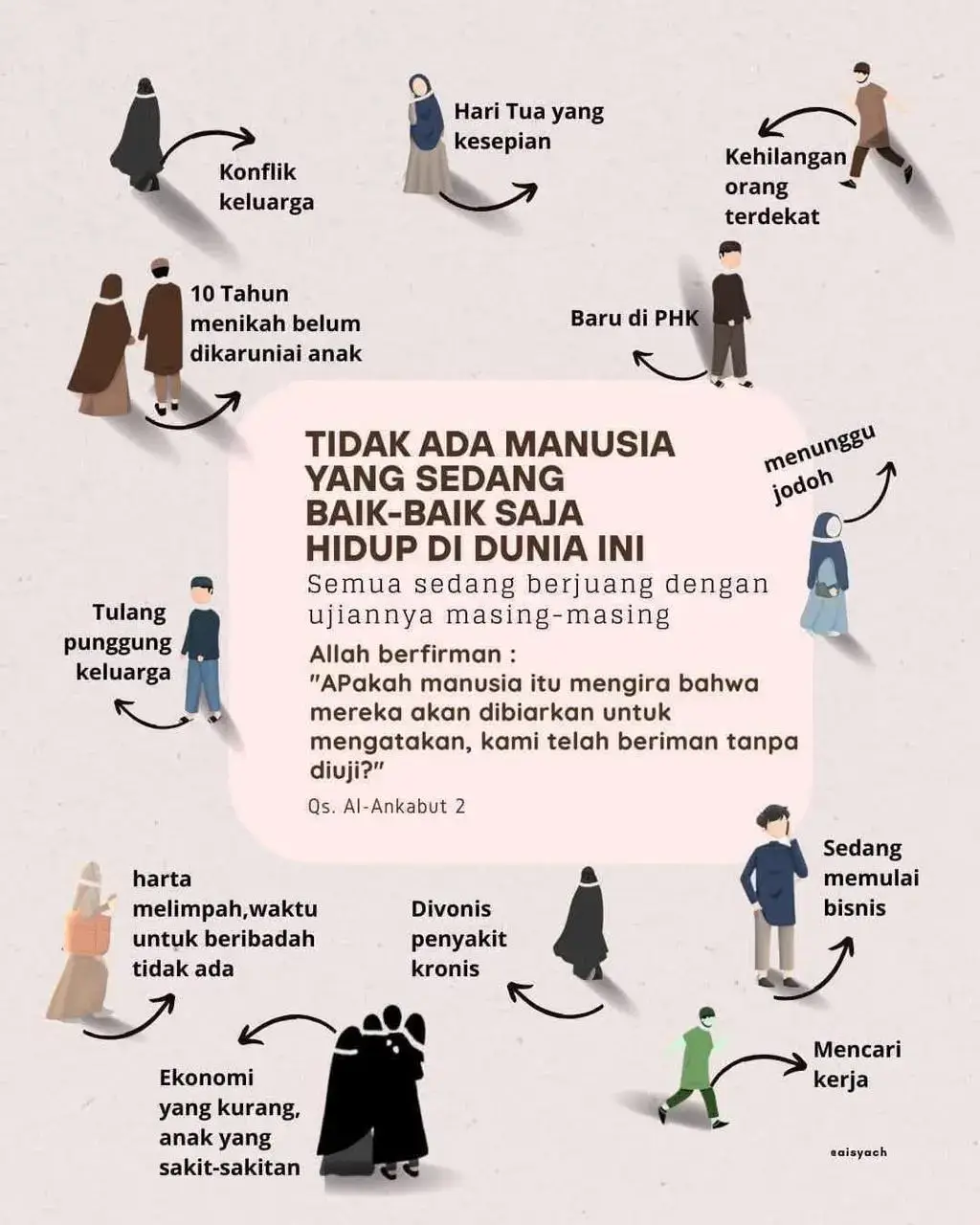 Tidak ada manusia yang baik-baik saja di dunia ini, semua sedang berjuang dengan ujiannya masing-masing.  Maka ingatlah selalu,  حَسْبُنَا اللهُ وَنِعْمَ الْوَ كِيْلُ “ Cukuplah Allah sebagai penolong kami.” (QS. Ali Imran : ayat 173)  #fyppppppppppppppppppppppp  #viral #motivasi #reminder #bestquotes 