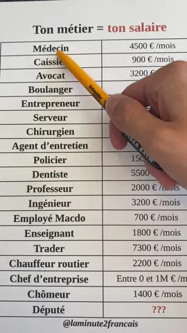 #salaire #argent #metier #france