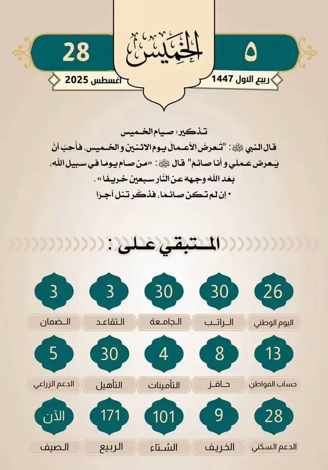 #التقويم_اليومي #الخميس #القران_الكريم_راحه_نفسية😍🕋 #الابذكر_الله_تطمئن_القلوب_أذكرو_الله 