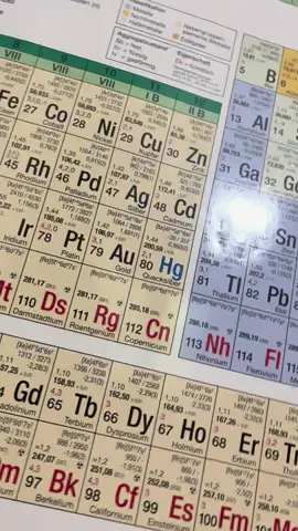 what even is nihonium like what do we use it for or is it some useless synthetic radio active element like oganesson #fyp #periodictable #chemistry #Science #meme 
